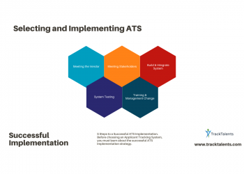 Successful ATS Implementation